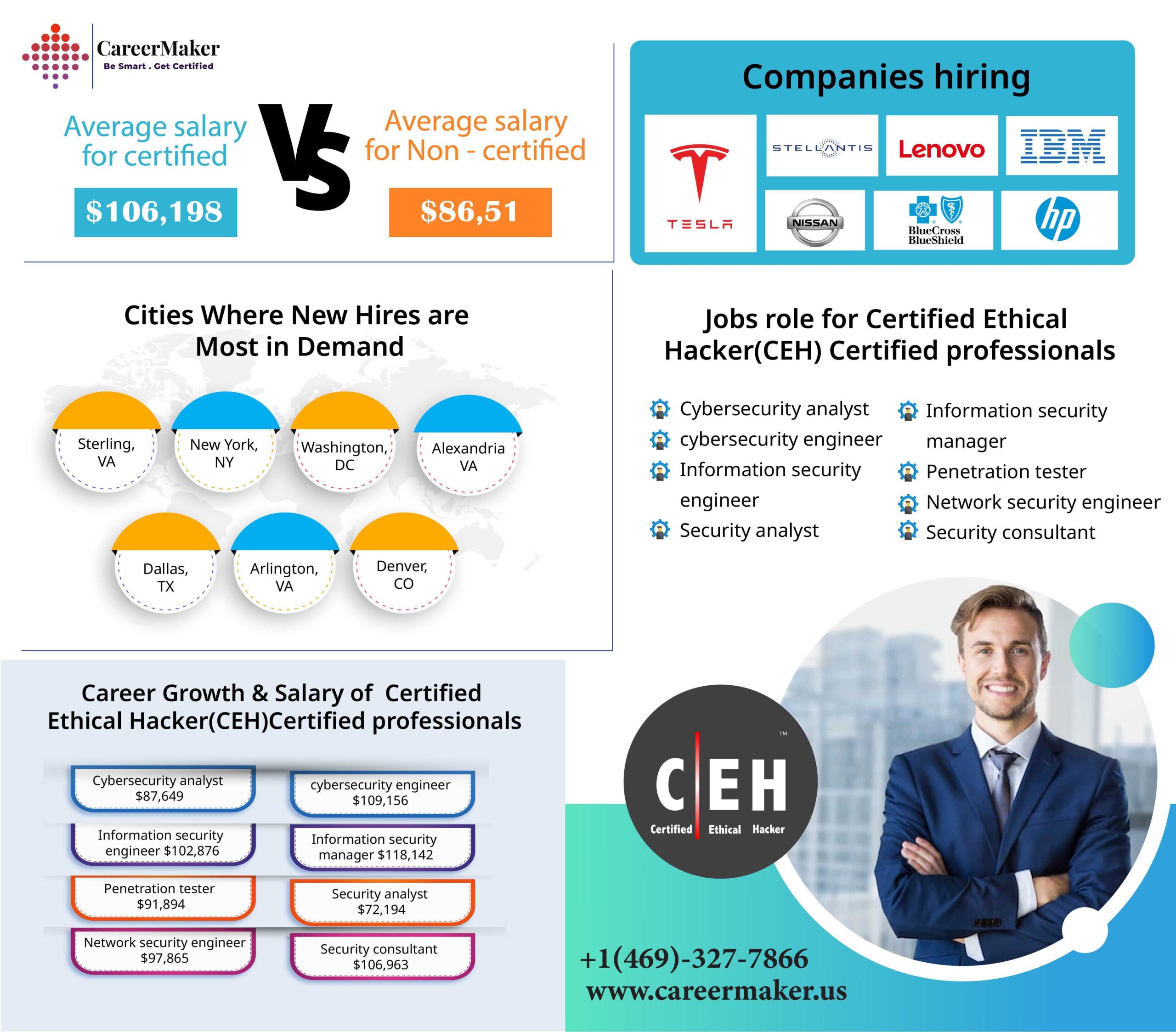 Certified Ethical Hacking Certification & Training