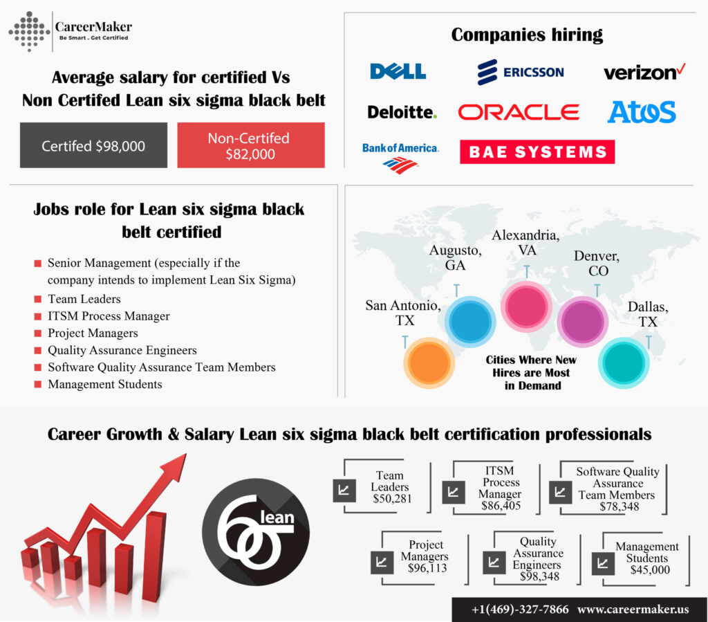Lean Six Sigma Black Belt Certification CareerMaker Solutions