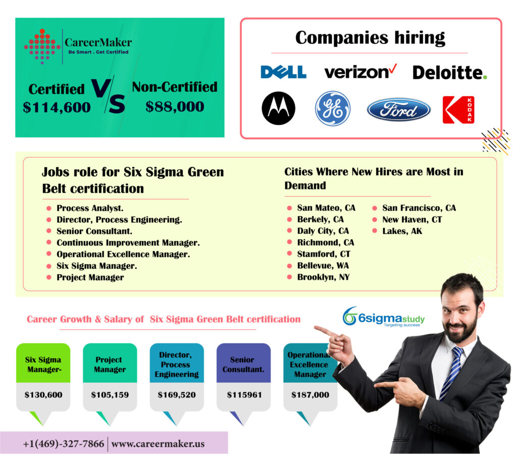 Best SIX SIGMA GREEN BELT CareerMaker Solutions
