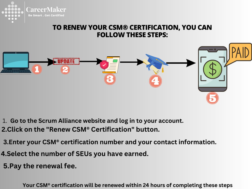 Renew Your CSM Certification