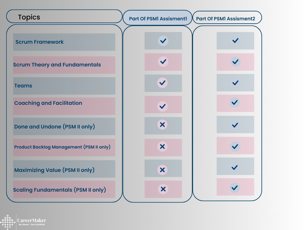 Blue And Pink Simple Weekly Pricing Table