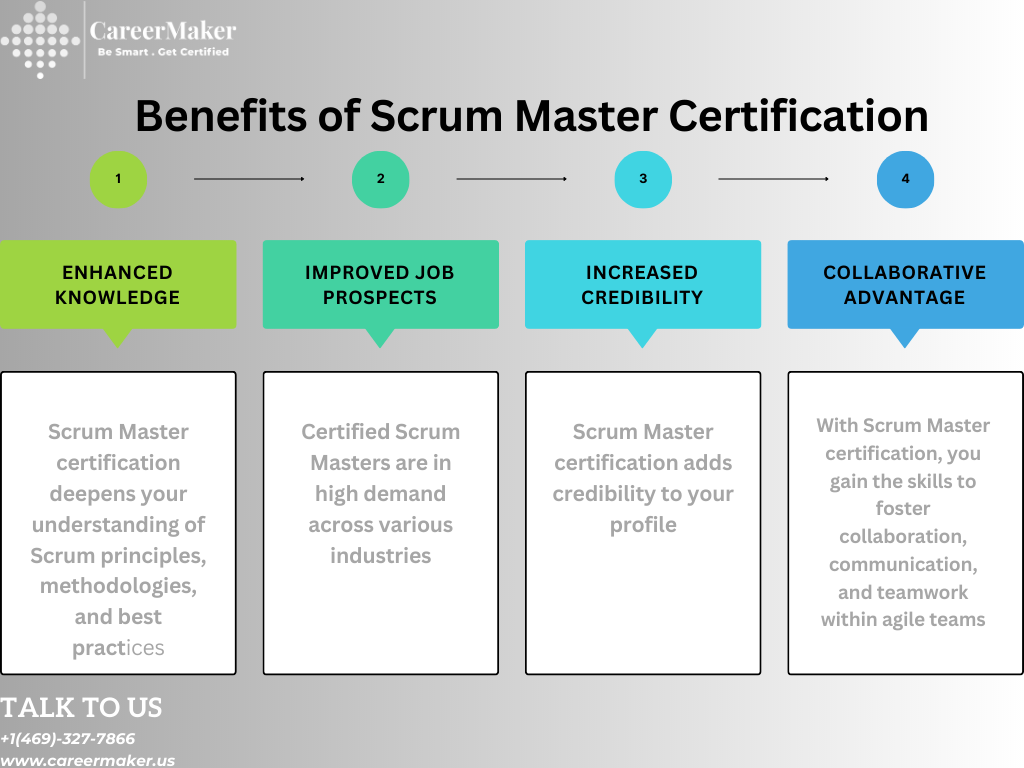 Benefits of Scrum Master Certification