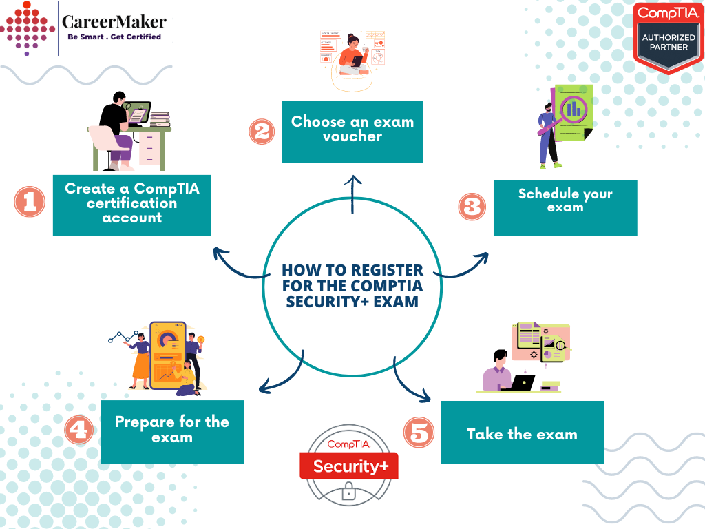 How to Register For CompTIA Security+ Exam