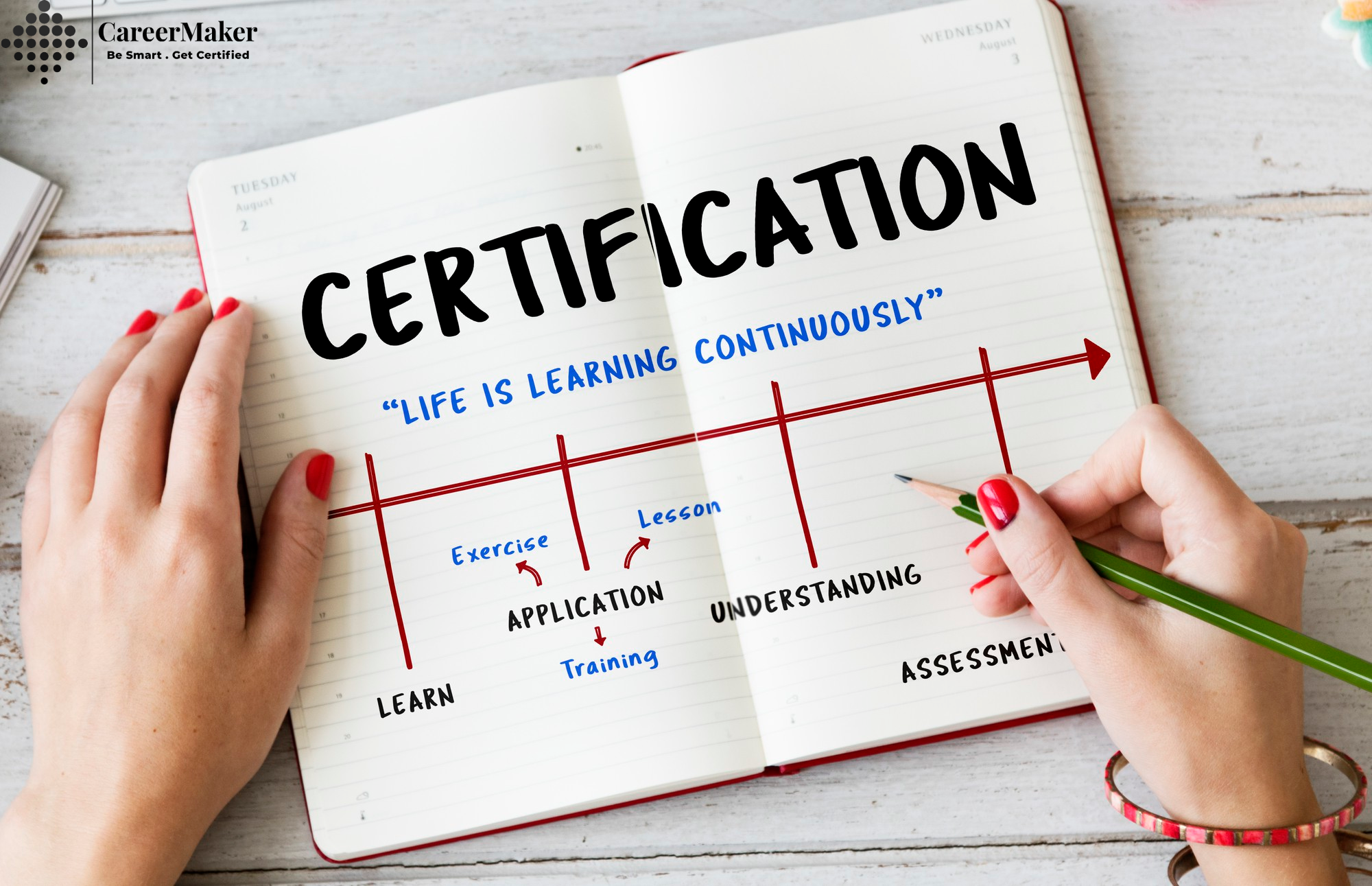 Certification Process  for Product Owner