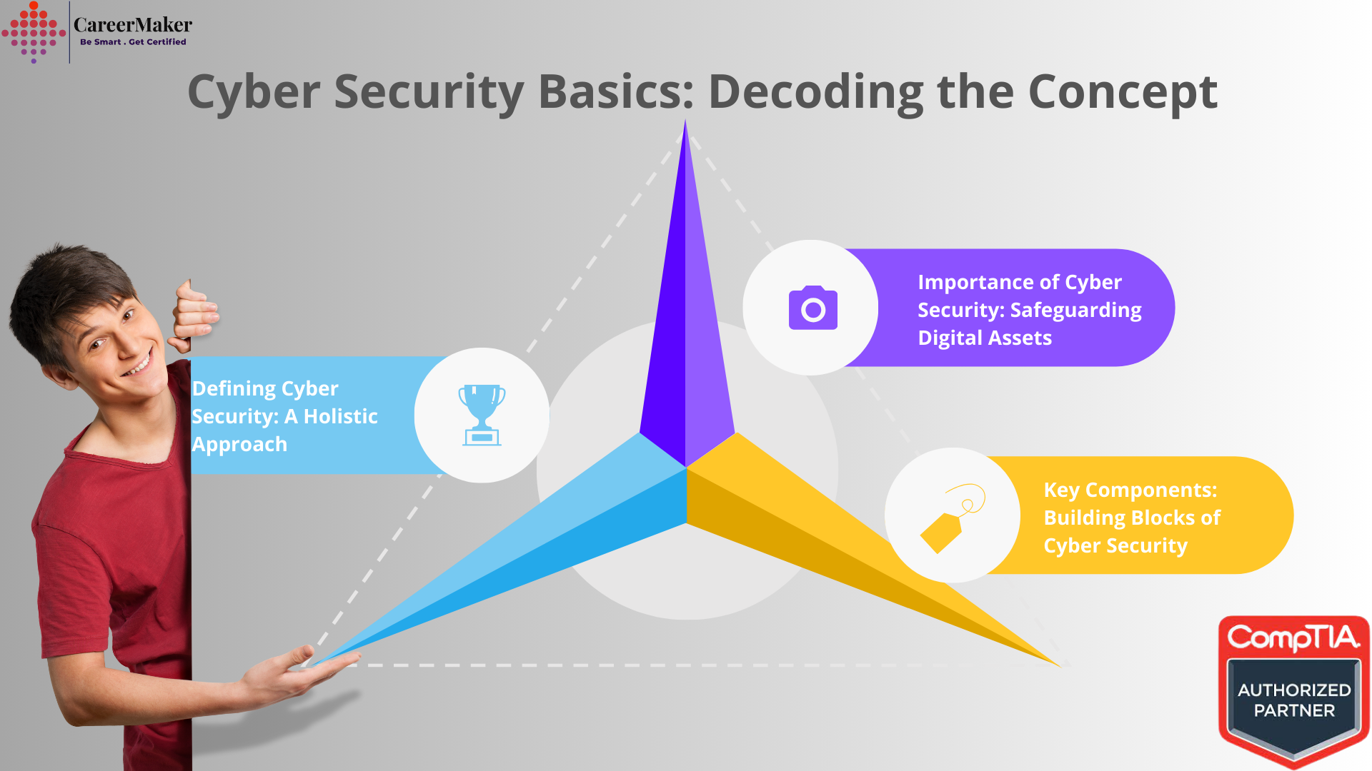 Cyber Security Basics: Decoding the Concept