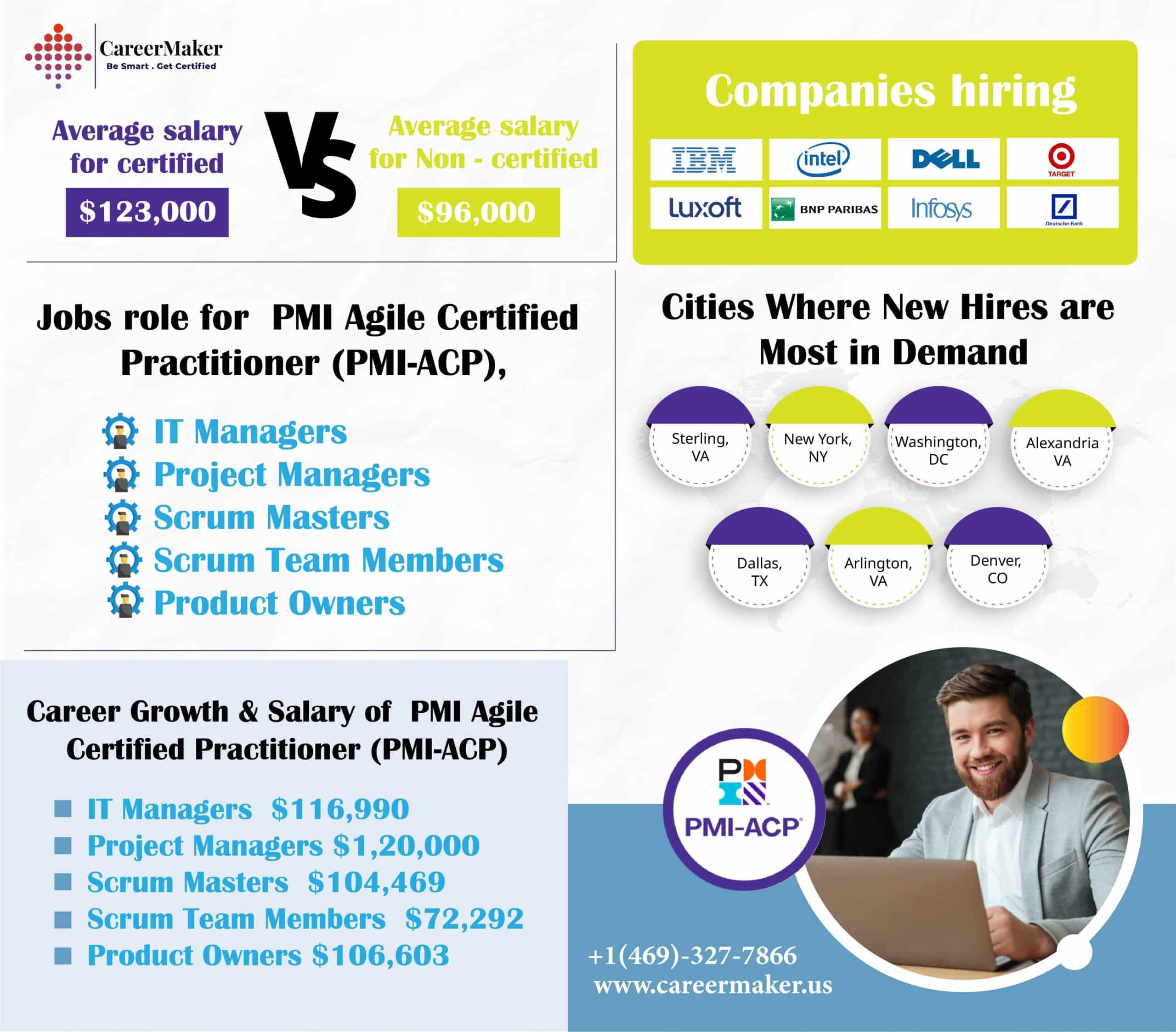 PMI Agile Certified Practitioner Training